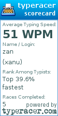 Scorecard for user xanu