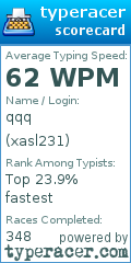 Scorecard for user xasl231