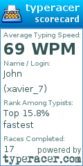 Scorecard for user xavier_7