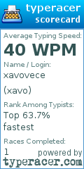 Scorecard for user xavo