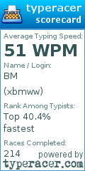 Scorecard for user xbmww