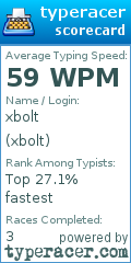 Scorecard for user xbolt