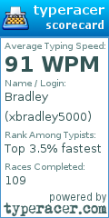 Scorecard for user xbradley5000