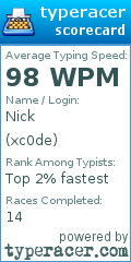 Scorecard for user xc0de