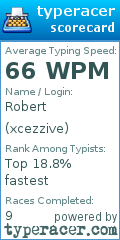 Scorecard for user xcezzive