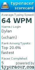 Scorecard for user xcham