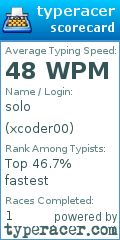 Scorecard for user xcoder00