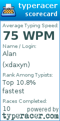 Scorecard for user xdaxyn