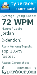 Scorecard for user xderition