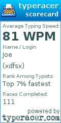 Scorecard for user xdfsx