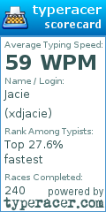 Scorecard for user xdjacie