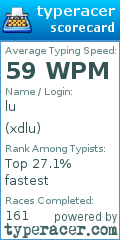 Scorecard for user xdlu
