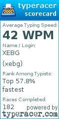 Scorecard for user xebg