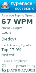Scorecard for user xedgy