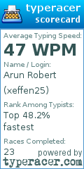 Scorecard for user xeffen25