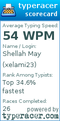 Scorecard for user xelami23