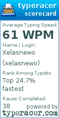 Scorecard for user xelasnewo