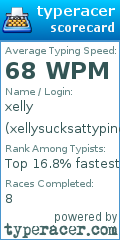 Scorecard for user xellysucksattyping