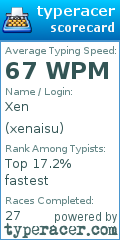 Scorecard for user xenaisu