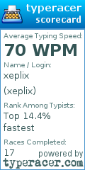 Scorecard for user xeplix