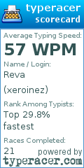 Scorecard for user xeroinez