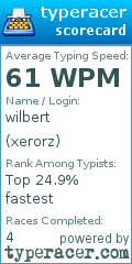 Scorecard for user xerorz