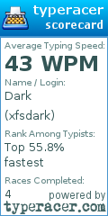 Scorecard for user xfsdark