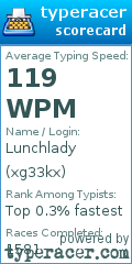Scorecard for user xg33kx