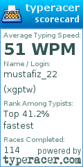 Scorecard for user xgptw