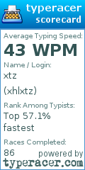Scorecard for user xhlxtz