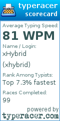 Scorecard for user xhybrid