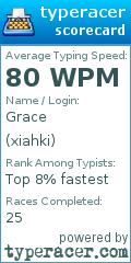 Scorecard for user xiahki