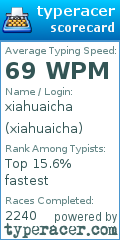 Scorecard for user xiahuaicha