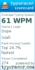 Scorecard for user xial