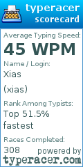 Scorecard for user xias