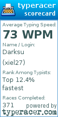 Scorecard for user xiel27