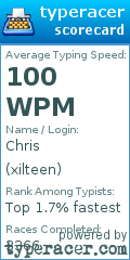 Scorecard for user xilteen