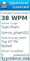 Scorecard for user ximon_pham22