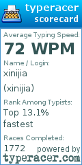 Scorecard for user xinijia