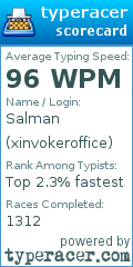 Scorecard for user xinvokeroffice