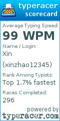 Scorecard for user xinzhao12345