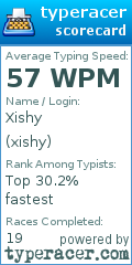 Scorecard for user xishy