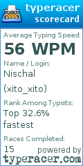 Scorecard for user xito_xito