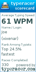 Scorecard for user xixenar