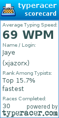 Scorecard for user xjazorx