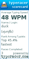 Scorecard for user xjvnjfb