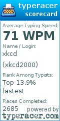 Scorecard for user xkcd2000