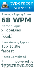 Scorecard for user xkek