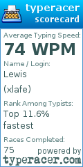 Scorecard for user xlafe