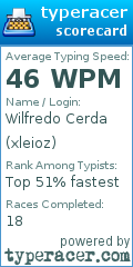 Scorecard for user xleioz